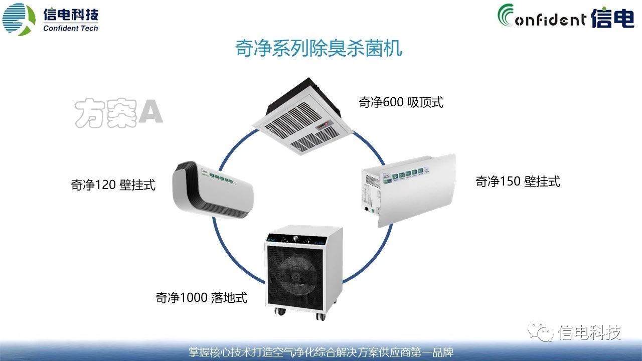 廁所革命信電(diàn)科(kē)技(jì)除臭殺菌整體(tǐ)解決方案